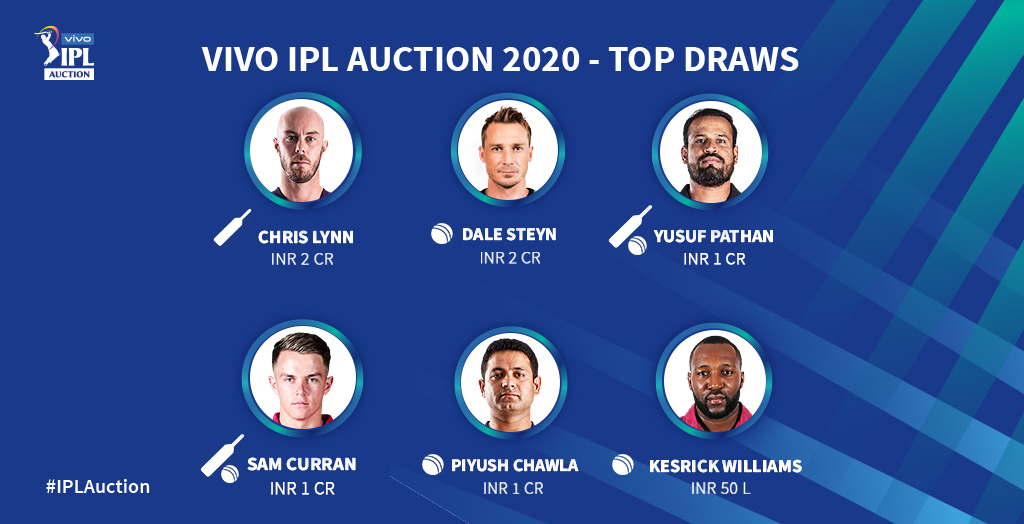 IPL Team